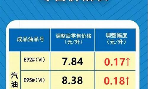 太原最新油价调整时间表_太原最新油价调整