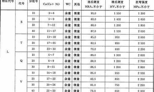 珠海汽车硬质合金价格最新_珠海汽车硬质合