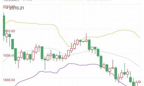 通胀影响金价_严重通胀下金价走势