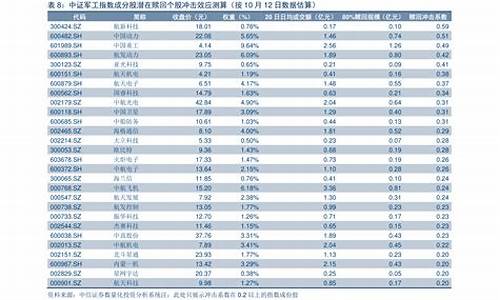 济南油价上调_济南6月22油价