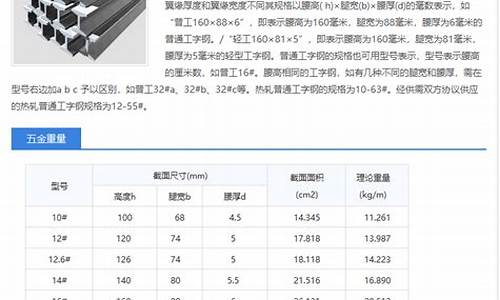 伊川五金价格查询_伊川五金价格查询最新