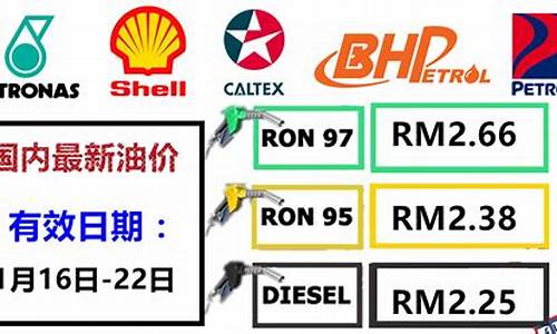 哪里发布最新油价_哪里发布最新油价信息