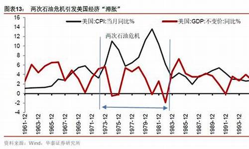 美国油价历史最高_美国油价历史纪录