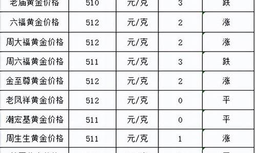 2014金价走势_2014金价最低点