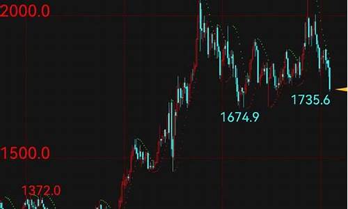 7月2号国际金价是多少_7月2号国际金价