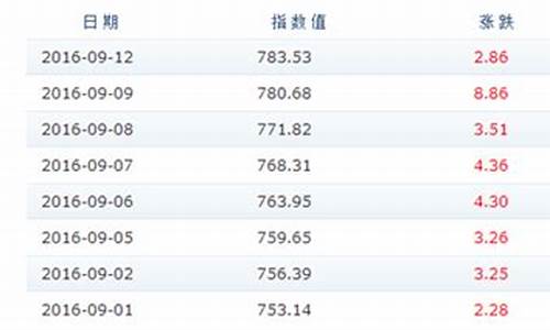 2017年成品油价格明细查询_2017年