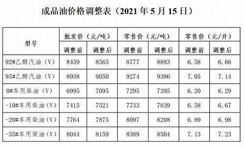 发改委油价新规定_发改委关于油价