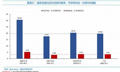 美国9月加息金价_美国九月加息