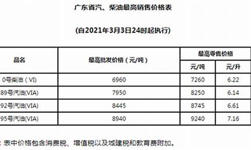 广东油价最新3月_广东油价最新3月价格表