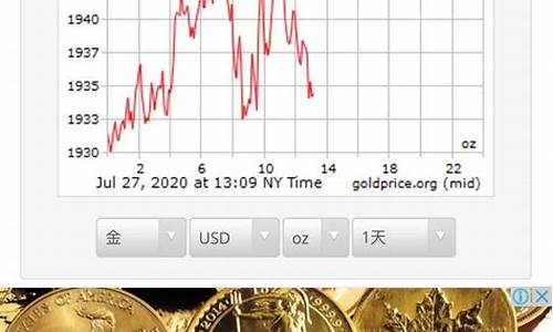 国际金价什么时候收盘_国际金价何时最高涨