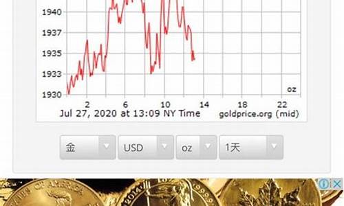 国际大盘金价价格查询_国际大盘金价价格查