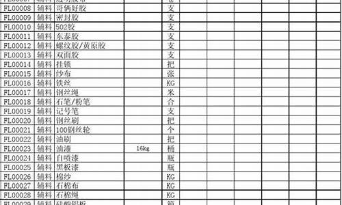 房山区库存五金价格表最新_房山区库存五金