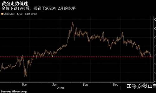 这几天金价大跌的原因_这几天金价大跌的原