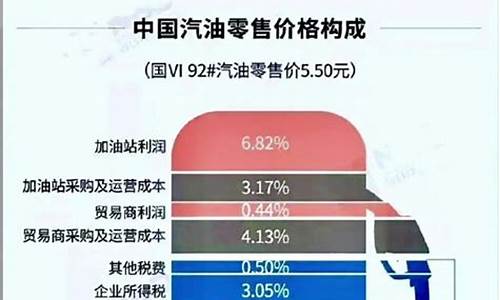 兴宁油价_广宁油价特价多少