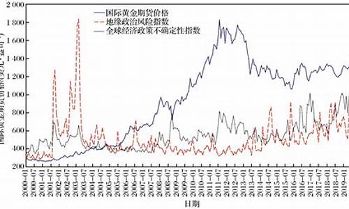 未来金价走势分析_未来4年金价预测