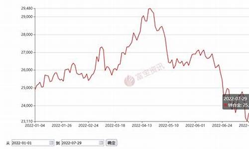 海南钨钼合金价格走势_钨钼合金多少钱一公