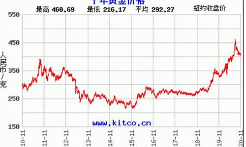 2019余12月金价_2019年十二月金