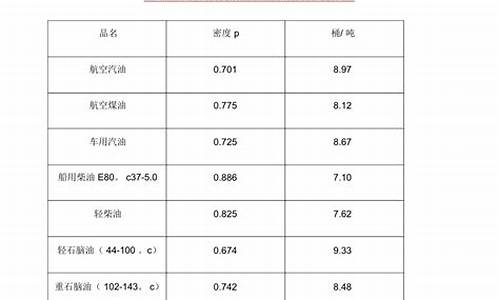 气田换算石油价格_石油天然气换算