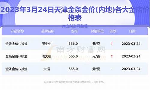 天津金价回收多少钱一克_天津金价2019