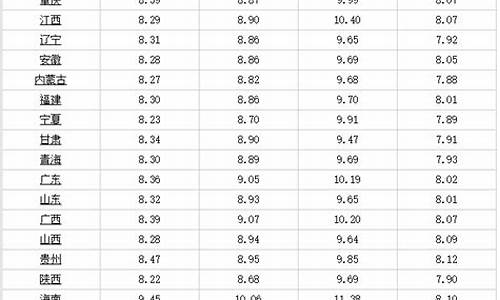 柴油价什么时候降价_柴油价格啥时候能下来