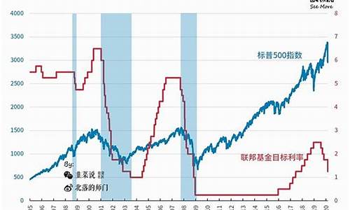 美国加息金价涨价了吗现在_美国加息对黄金