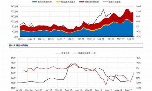 美联储议息结果公布_美联储议息金价下跌