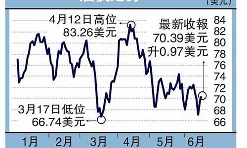 宿迁最近半年油价表_宿迁最近半年油价