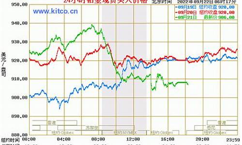 2011年的铂金价_2011年的铂金价格