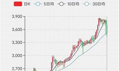 怀旧服金价突然大跌_怀旧服金价最终跌到多