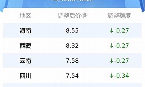 河池油价92号油价表格图_河池油价92号