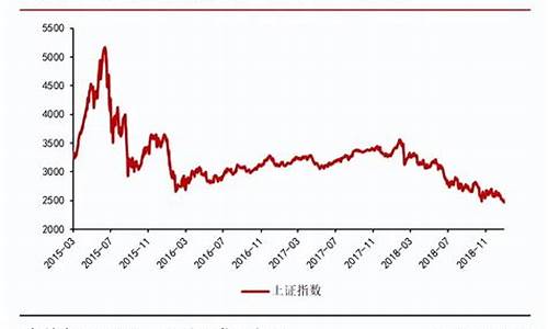 美联储降息国际金价可以涨到2400美元吗