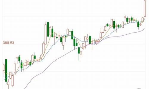 2021年7月金子价格_2020金价7月