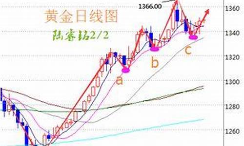 现在伦敦金价格实时金价_伦敦金价今天什么