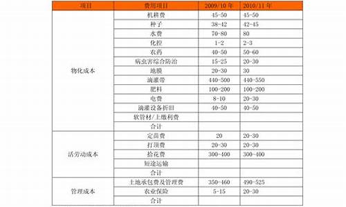 电镀装饰金价格走势分析_电镀镀金价格