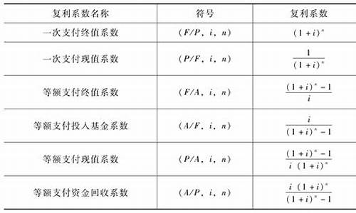 资金价值可以用什么来表示_资金价值的所有公式