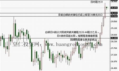 金价确认跌破关键支撑位_基本支撑金价趋势