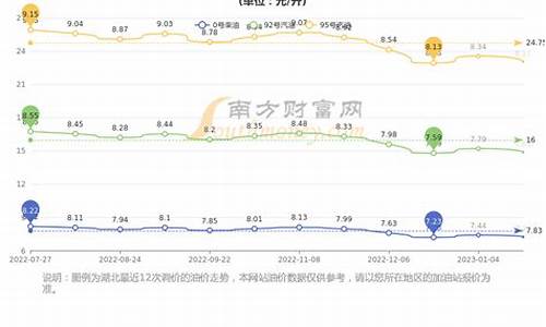 武汉油价2021年_武汉油价调整最新消息