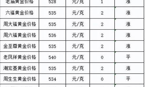 今天银行金价是多少_今天银行金价多少钱一