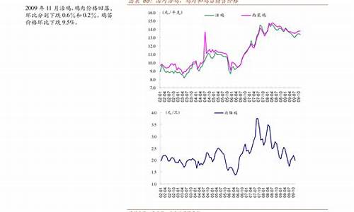 2021年安徽油价_安徽油价调价周期