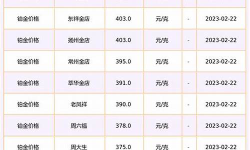 汕尾金店铂金价格_汕尾金店铂金价格多少