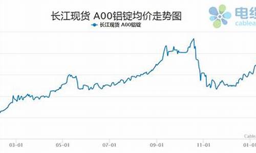 安义县 铝合金_安义县铝合金价格走势