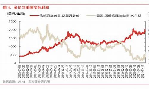 金价脱钩利弊分析_美金脱钩黄金