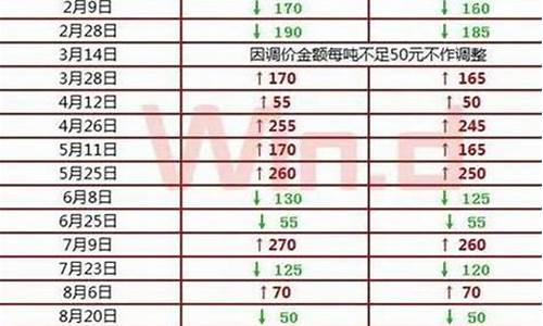 去年七八月份油价多少钱_2021年七月份