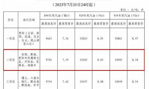 黔南油价2019年_黔南汽油价格