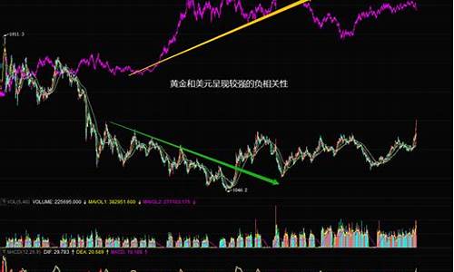 全球降息预期支撑金价_今年全球降息国家数