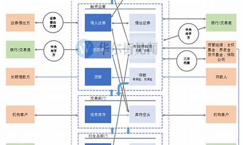 融资资金价格计算模型_融资价格是什么