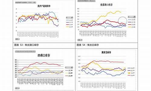 92汽油价格走势_92汽油价格走势分析