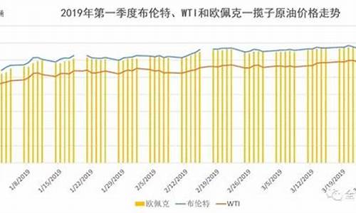 欧佩克油价大涨_欧佩克炼油价多少