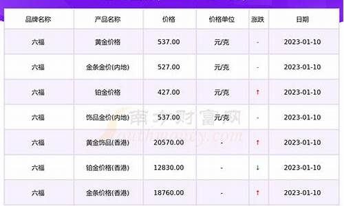 六福珠宝以往金价_2021年六福珠宝金价多少钱一克