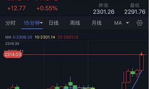 金价回落跌破1420关口_金价回升最新消